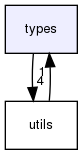 types/
