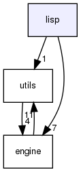 lisp/