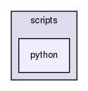 scripts/python/